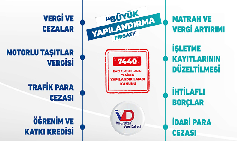 7440 SAYILI KANUNA İLİŞKİN AÇIKLAMA – TATSO | TATVAN TİCARET VE SANAYİ ...